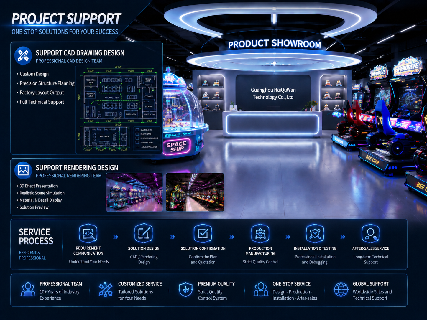 HaiQuWan project and support office